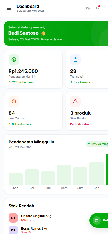 Dashboard Admin versi mobile