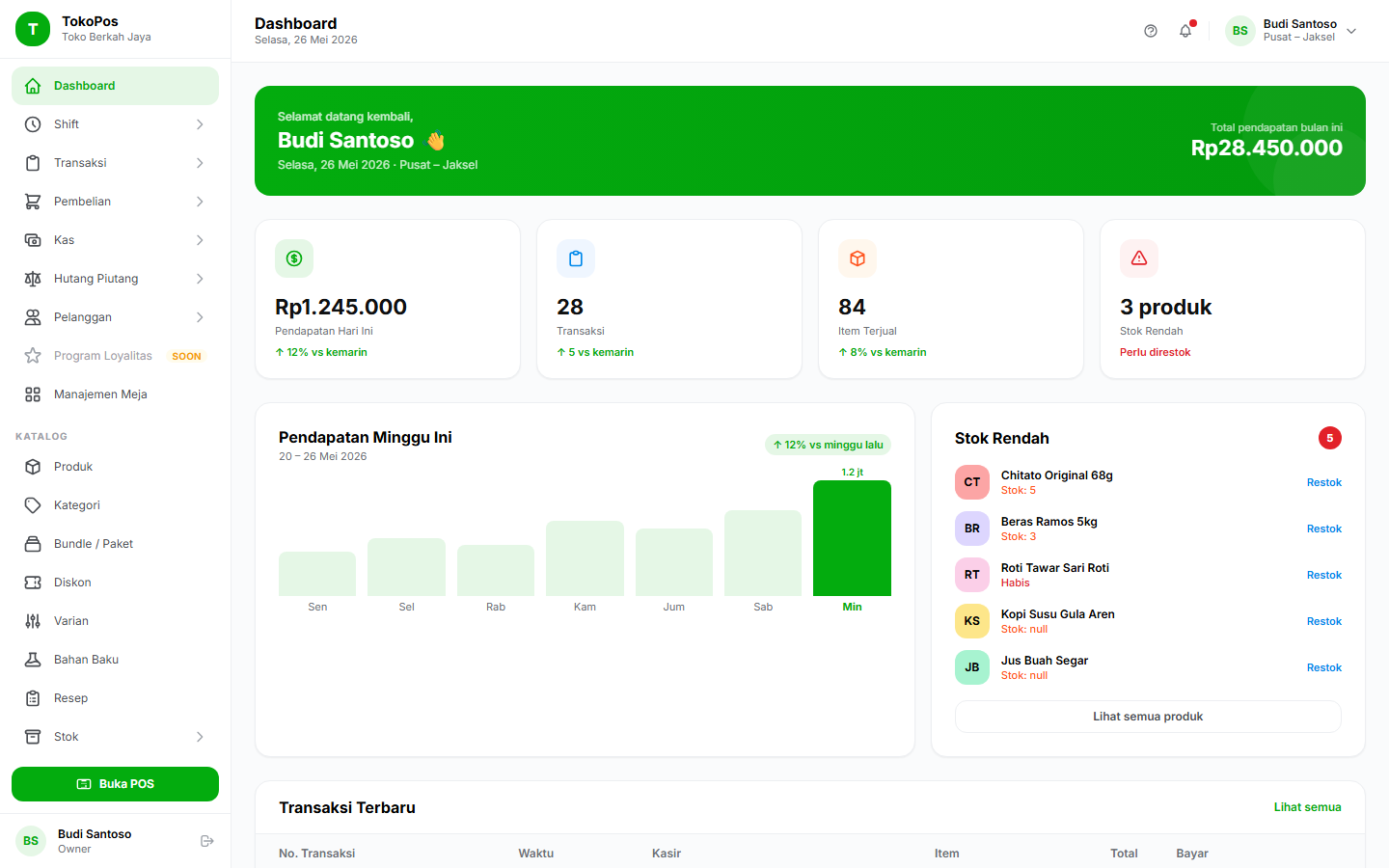Dashboard Admin versi web